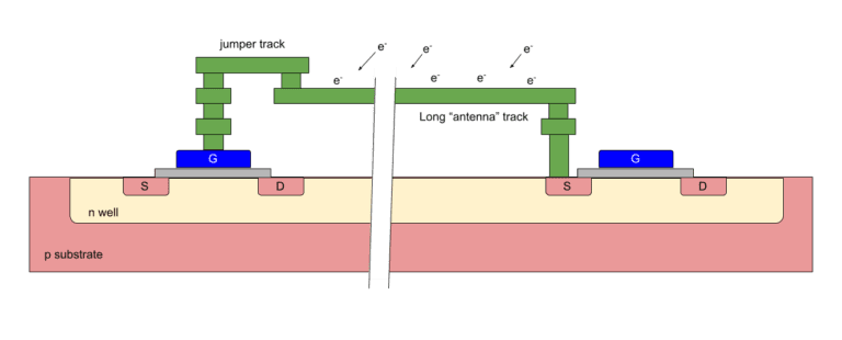 Analog layout – not just transistors