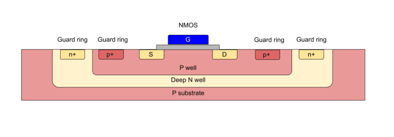 Analog layout – Wells, Taps, and Guard rings