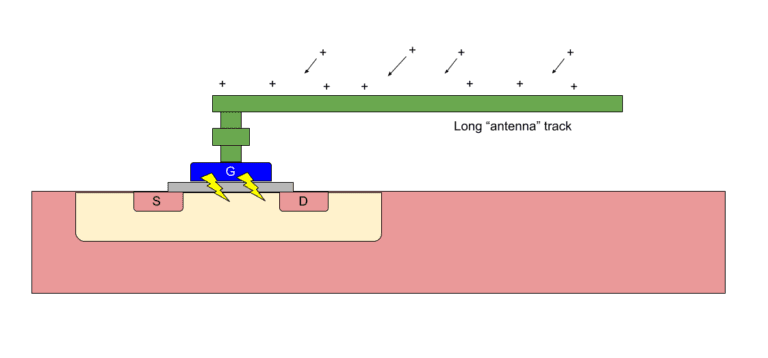 Analog layout – Stop the antenna effect from destroying your circuit